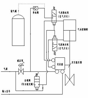 双作用气动调节阀方案