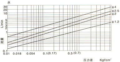 ZDTP΢�����ϵ�ŷ�����ͼ